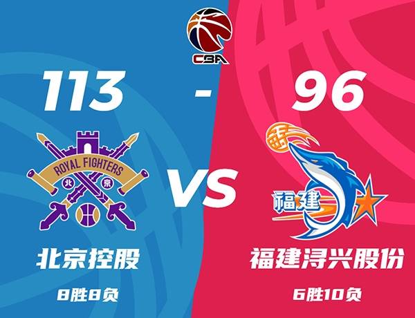 CBA战报：北控113-96战胜福建，廖三宁17分10助张帆21分，杰曼35分5助